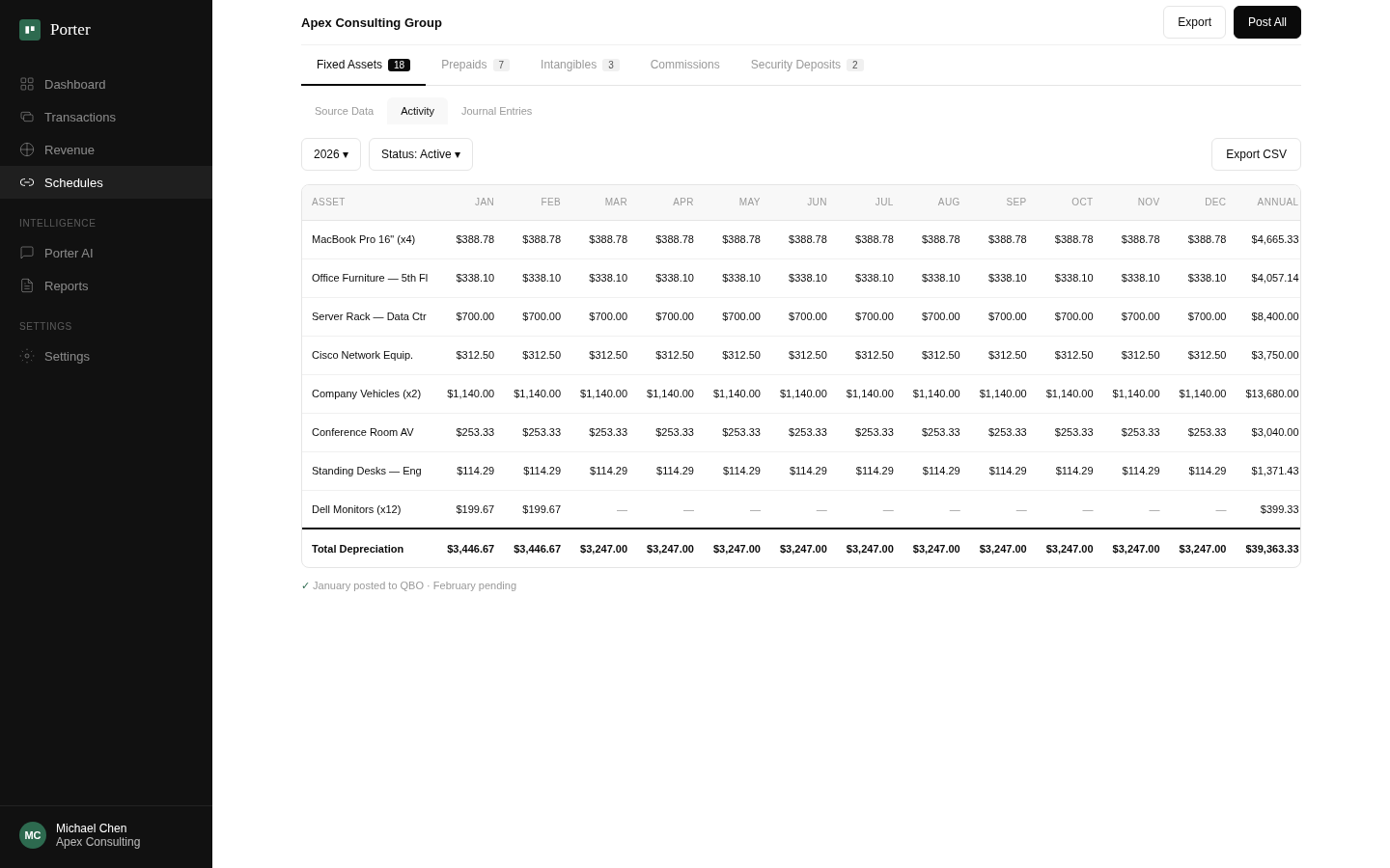 Porter depreciation schedule showing monthly activity grid with posted and pending periods